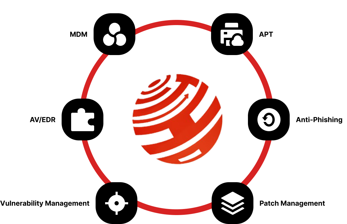 DNB5