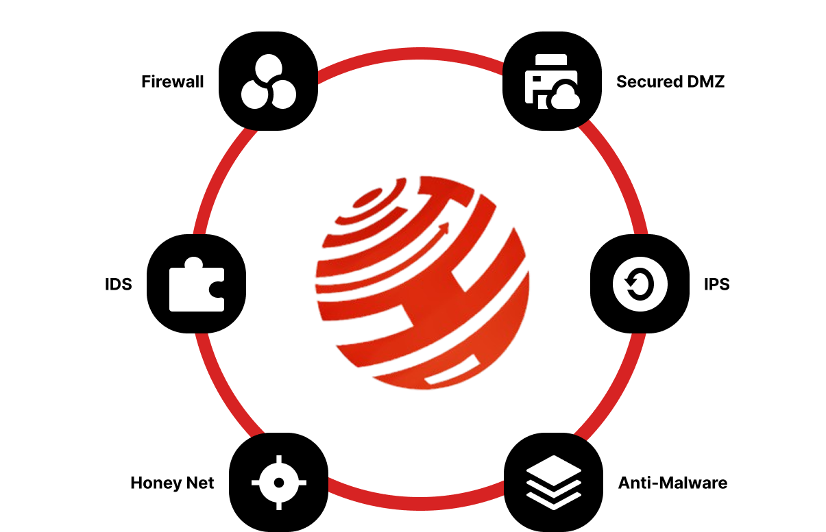 NHB5
