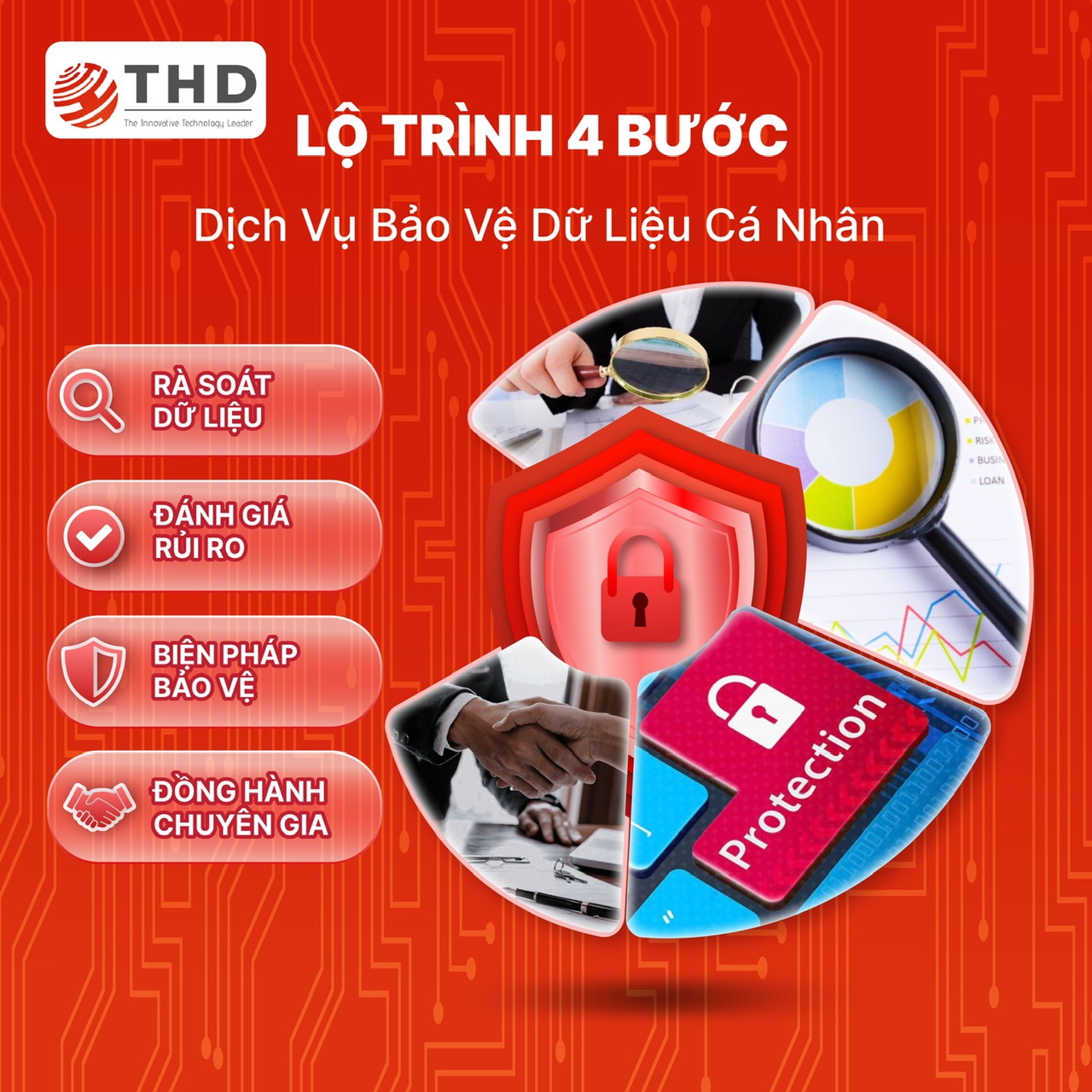 Dịch vụ bảo vệ dữ liệu cá nhân của THD - Giải pháp cho doanh nghiệp