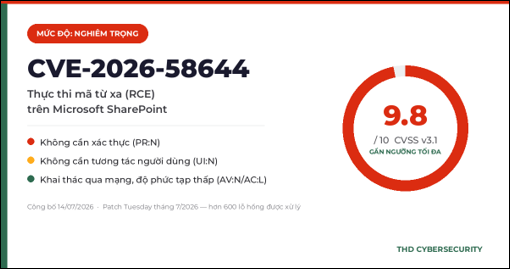 CVE-2026-58644: Lỗ hổng RCE nghiêm trọng trên Microsoft SharePoint - Vì sao doanh nghiệp cần hành động ngay? 