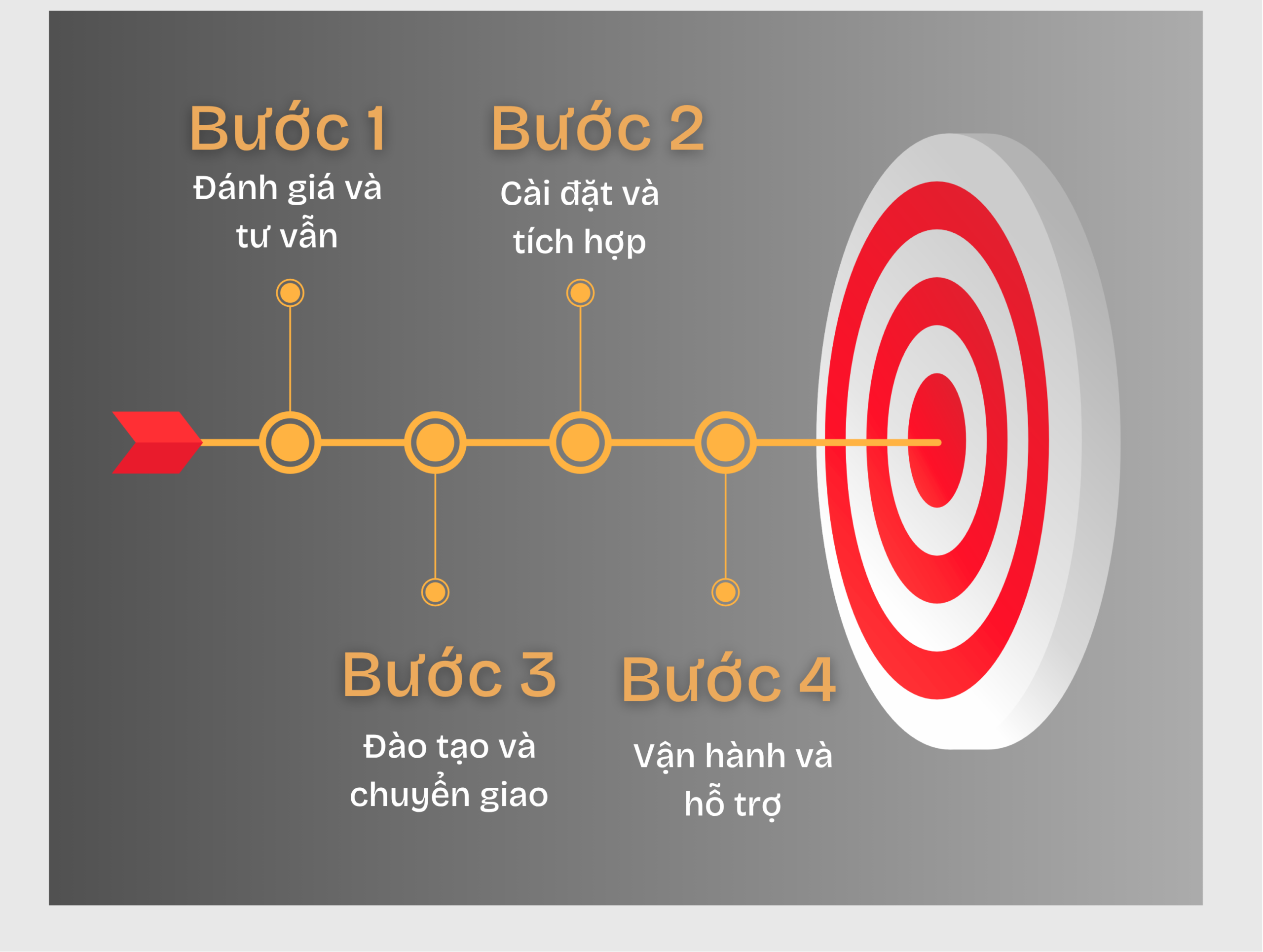 THD Cyber Security cung cấp dịch vụ triển khai toàn diện